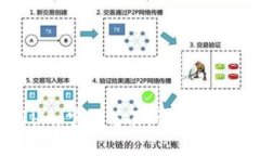 如何访问并使用bitp官网首