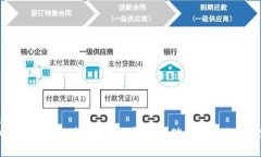 优质     GWM区块链基因钱包