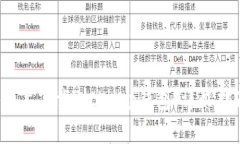 如何在iOS设备上下载BitKeep钱包：详尽指南与最佳