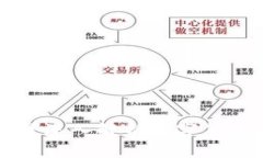 在B特派卖币安全吗？深入解析数字货币交易的风