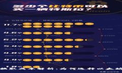 2023年以太坊钱包换取成本