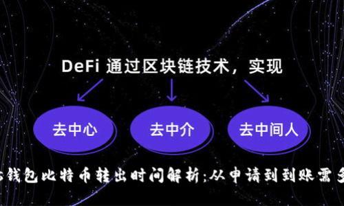 Plus钱包比特币转出时间解析：从申请到到账需多久？