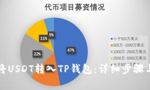 如何轻松将USDT转入TP钱包：详细步骤与注意事项
