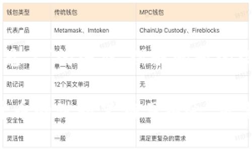 特派存的币怎么不见了？揭示隐藏原因与解决方案

特派存,虚拟币,钱包丢失,资产管理/guanjianci

引言
在数字货币的世界里，安全与隐私始终是用户关注的两大核心问题。不少用户在使用特派存这类数字货币存储平台时，可能会遇到一种令人沮丧的情况，那就是资产消失了！这个时候，许多人都不禁要问：“我的币到底去哪儿了？”

在本文中，我们将探讨“特派存的币怎么不见了”的问题，分析可能造成这一现象的多种原因，并提供相应的解决方案，帮助用户更好地管理和保护自己的数字资产。

一、理解特派存及其功能
首先，我们有必要对特派存这一平台有一个基本的了解。作为一种数字货币存储方式，它不仅提供了便捷的资金管理功能，同时也对用户的资产安全提出了较高要求。

特派存平台支持多种虚拟币的存储、转账和交易。用户在平台上创建钱包后，可以通过简单的操作将加密货币存入其中。不少用户选择这一平台是因为其界面友好、功能齐全以及相对较高的安全性。

二、资产消失常见原因
尽管特派存平台在技术上做了很多保障措施，但在实际操作中，资产消失仍然是一个常见问题。下面列出了一些可能导致资产不见的常见原因：

h41. 错误操作/h4
许多时候，用户使用特派存的过程中因为不熟悉操作流程，可能错误地转账给了其他地址，或者将币误删，这会导致用户在钱包中看到余额为零。

h42. 钱包丢失或被盗/h4
最常见的情况是，用户不小心丢失了自己的钱包文件或助记词，这意味着他们将再也无法访问自己的资产。有些黑客攻击会使用户的钱包被盗，造成资产流失。

h43. 网络问题/h4
有时，网络问题也可能导致用户无法查看余额，造成误认为资产丢失的情况。尤其是在大笔交易或高峰时期，网络的延迟可能会让人感到焦虑。

h44. 平台维护或故障/h4
特派存平台本身也可能会经历维护或升级。在这些情况下，用户可能暂时无法访问其资产，也会产生“消失”的错觉。

三、如何找回消失的资产
一旦发现资产不见了，用户应该从以下几个方面入手进行排查与解决：

h41. 检查交易记录/h4
首先，用户应登录特派存账户，查看交易记录。这可以帮助确认最近的交易操作是否出现过失误。此外，确认是否向错误地址转移资产也很重要。

h42. 恢复钱包/h4
若因丢失助记词或钱包文件而无法访问资产，尝试找到备份文件。大多数情况下，用户在创建钱包时会得到相关备份提示。使用助记词恢复钱包通常是找回资产的有效手段。

h43. 关注平台公告/h4
在特派存平台上，用户需定期查看公告和更新信息，以了解是否存在维护或故障。这有助于消除疑虑，不至于误解造成的账面损失。

h44. 联系客服/h4
如果其他方法都无效，联系特派存的客服是最后的解决办法。客服会根据用户的具体情况给予专业的指导和建议。在联系之前，用户应准备好相关的账户信息和详细情况，以便客服快速定位问题。

四、如何防止资产再次消失
解决“特派存的币怎么不见了”这一问题后，用户肯定会关心如何进一步保护自己的资产安全。以下是一些建议，帮助用户更好地管理数字资产：

h41. 备份助记词与钱包文件/h4
创建钱包后，为助记词及钱包文件做好备份，并存放在安全的地方，例如实体纸张、加密的USB驱动器等。切勿将其存储在互联网上，以免信息泄露。

h42. 开启双重验证/h4
很多平台都提供双重验证功能，用户应当积极开启这一安全设定。双重验证可以大大提高账户的安全性，即便密码被盗，黑客也难以顺利进入账户。

h43. 定期监控账户动向/h4
用户应该定期登录特派存账户，查看账户动向和余额，及时核对交易记录。这能够帮助早期识别任何异常活动，从而迅速采取应对措施。

h44. 提高安全意识/h4
增强对网络安全的意识，防范来自钓鱼邮件、恶意软件等的攻击。用户在任何时候都应小心不明链接，不轻易提供个人信息，确保自身信息安全。

结语
在数字货币的持续发展中，用户的资产安全问题必将受到越来越多的关注。面对“特派存的币怎么不见了”的困惑，理解问题的根本原因，将更有助于寻求解决之道。

通过良好的管理习惯及安全措施，用户不仅能够有效保护自己的资产不被“消失”，同时也能在数字货币的世界里游刃有余。希望在不久的将来，每位用户都能安心地享受数字资产带来的便利与收益。