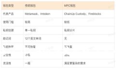 BK钱包官方下载：安全便捷