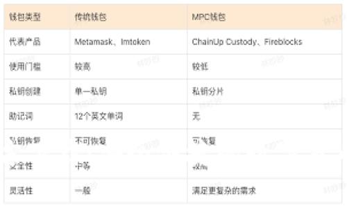 BK钱包官方下载：安全便捷的数字货币管理工具