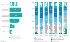   开发区块链数字钱包的法