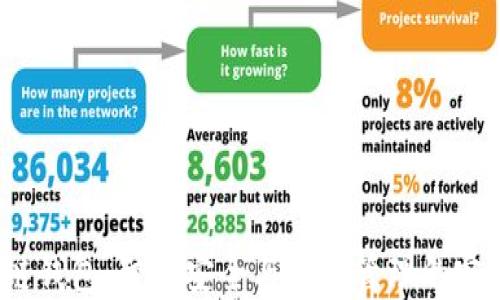 
e区块链钱包：智能安全与简易管理的完美结合