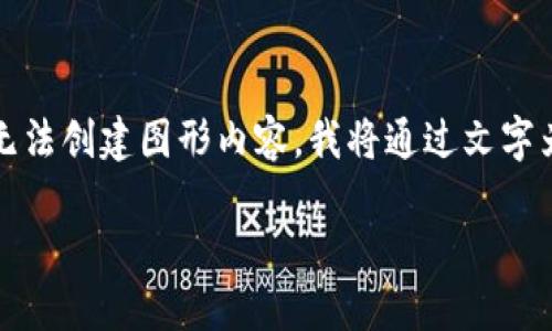 以下是一个基于区块链钱包用例图的详细介绍。不幸的是，由于我无法创建图形内容，我将通过文字为你描述这个用例图的构成，并阐述区块链钱包的相关功能和用法。

### 区块链钱包用例图：理解和用户体验