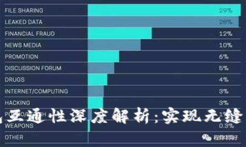 比特币钱包互通性深度解析：实现无缝交易的秘密