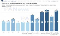 bianqu比特派App为何禁止截