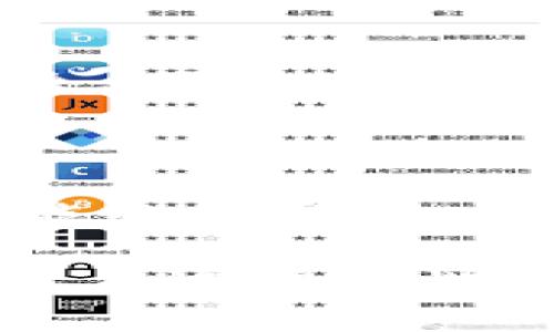 /中国银行区块链电子钱包APP：创新金融科技，安全便捷的新选择/

区块链, 电子钱包, 中国银行, 金融科技/guanjianci

引言：数字时代的金融革新

随着科技的迅速发展，尤其是区块链技术的崛起，我们的生活正变得越来越数字化。在这样的背景下，传统的银行服务也必须与时俱进，推出更加便捷、安全的财务管理工具。中国银行的区块链电子钱包APP应运而生，这款应用不仅代表了银行业对新技术的探索和应用，也为广大的用户提供了一种全新的、数字化的金融服务方式。

区块链电子钱包的独特卖点

首先，什么是区块链电子钱包？简单来说，这是一种基于区块链技术的电子钱包，可以安全记录和管理用户的数字资产。与传统电子钱包相比，这款APP有几个显著的优势。

其一，安全性。区块链的去中心化特性意味着数据不能被单一实体修改或删除，从而提高了交易的透明度和安全性。用户可以通过智能合约实现自动化交易，减少人为干扰的风险。同时，区块链技术的加密机制为用户的资产提供了更高的保障。

其二，便捷性。中国银行区块链电子钱包APP的用户界面十分友好，操作简单易懂。用户可以轻松查看自己的资产状况，进行充值、提现等操作。无论是个人用户还是小微企业，都能够迅速上手，享受现代金融科技的便利。

其三，跨境交易的便利。对于经常进行国际交易的用户来说，这款APP的设计尤为友好。区块链技术支持全球范围内的实时交易，大大缩短了汇款时间，有效降低了跨境交易的成本。

功能介绍

接下来，我们具体看看这款区块链电子钱包APP都具有哪些功能。

h41. 资产管理/h4
用户可以通过APP实时查看和管理自己的数字资产，包括虚拟货币、积分、债券等各类资产。资金流动一目了然，各项统计图标清晰易懂，帮助用户做出更明智的财务决策。

h42. 安全支付/h4
在现代快节奏的生活中，安全、便捷的支付方式显得尤为重要。APP支持多种支付方式，用户可根据个人需要选择使用数字货币支付或通过银行绑定账户转账。每一笔交易都经过加密处理，确保用户的资金安全。

h43. 交易历史记录查询/h4
应用内会详细记录每一笔交易的时间、金额和类型，以享标准化的流程。用户可以随时查阅过去的交易情况，实现全面的资产跟踪，具备良好的财务意识。

h44. 定期收益/h4
为了鼓励用户长期使用这款APP，中国银行还推出了定期收益活动。用户可以将一定比例的数字资产存入定期账户，以获取额外收益。这不仅是资金的增值之道，也是财富管理的一种新思路。

h45. 常见问题解答及客服支持/h4
在使用过程中，难免会遇到一些问题。APP内设有常见问题解答模块，帮助用户快速解决常见困扰。同时，用户也可以通过客服与银行工作人员直接联络，获取专业支持。

用户体验与互动

为了让用户能有更好的体验，中国银行区块链电子钱包APP还特别注重用户的反馈。一方面，银行会定期进行用户满意度调查，不断产品功能；另一方面，用户可以通过APP内的反馈系统，直接向开发团队提出建议或意见，这也是增强用户与银行互动的一种有效方式。

文化关联性

在中国，传统的金融文化历来重视安全和稳定。中国银行区块链电子钱包APP则在保留这些文化价值的基础上，融入了现代科技的理念。它不仅为用户提供了安全、便捷的金融服务，也开始逐渐改变人们对传统银行的印象。借助技术的进步，用户在享受金融服务的同时，更能感受到一种时代的潮流，这也是文化与科技交融的美好体现。

结语：未来可期

综上所述，中国银行的区块链电子钱包APP不仅在技术上具有创新性，更在用户体验上进行了深思熟虑的设计。随着未来科技的持续发展，我们应期待这款应用能继续完善，创造出更多符合用户需求的新功能，与更多用户一起迎接数字金融的新时代。

无论你是个人用户还是商业伙伴，这款APP都能为你的日常财务管理带来新的机遇。简单、安全、便捷的支付体验，或许将会是你与金融世界相连接的另一个窗口。在这样的世界里，我们都能成为更聪明的消费者与投资者，驾驭自己的财富。让我们一起期待，未来不再是遥不可及的梦想，而是触手可及的现实。