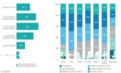 2023年最佳USDT流行钱包推荐