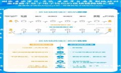 对于“B特派地址复制后变