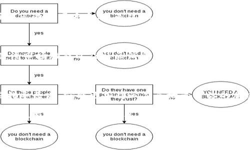   比特派如何领取BTG：全面指南与技巧分享 / 

 guanjianci 比特派, BTG, 加密货币, 领取方法 /guanjianci 

引言

在当今的数字货币市场，比特派作为一个受欢迎的加密钱包，其用户规模与日俱增。尤其随着新的代币如比特币黄金（BTG）逐渐进入大众视野许多投资者对如何在比特派上领取BTG产生了极大的兴趣。作为新手，面对各种各样的信息，可能会感到有些迷茫，但这篇文章将为你提供一份全面而详细的指南，带你探寻比特派领取BTG的步骤和技巧。

比特派是什么？

首先，我们有必要了解比特派的基本概念。比特派是一款专门为投资者设计的加密货币钱包，除了基础的存储功能外，还提供了多种便捷的交易与管理工具。用户可以轻松地管理不同类型的加密货币，参与DApp，还能体验到多种文化与社区活动。作为全球知名的数字资产管理工具，比特派一直以来都在不断更新，旨在为用户提供最佳的使用体验。

BTG是什么？

比特币黄金（BTG）是基于比特币协议的分叉币，具备独特的价值和特性。其核心卖点在于去中心化，允许用户在不依赖中心化交易所的情况下进行交易。BTG的设计理念是让每个人都能拥有自己的数字资产，并通过公平的挖矿机制实现财富的自由流通。对于加密货币的爱好者来说，BTG不仅是一种投资选择，更是一种探索区块链世界的新方式。

如何在比特派上领取BTG

接下来，我们将详细介绍在比特派上领取BTG的具体步骤。对于许多用户而言，领取BTG的过程可能会感到复杂，但实际上只需注意几个简单的步骤，你就能轻松完成。

h4步骤一：下载并安装比特派/h4

首先，你需要在手机应用商店或比特派官方网站下载比特派。当你完成安装后，打开应用，创建一个新的钱包。如果你已经有账户，请直接登录。创建钱包时，一定要妥善保存你的助记词，这将是你恢复账户的关键。

h4步骤二：获取BTG地址/h4

登录后，你需要在比特派中找到BTG的存储地址。点击“资产”选项，搜索BTG，进入相应选项，你将看到一个生成的BTG地址。这个地址是用来接收BTG的，让我们不再彷徨于如何开始。复制这个地址，稍后你将用它收到BTG。

h4步骤三：领取BTG/h4

领取BTG的途径有很多。你可以通过交易所进行兑换，或通过其他用户的转账。但最简单快捷的方式是，通过比特派支持的合约或交易活动。在比特派中找到“领取”或“兑换”的选项，选择BTG，然后按照指示完成相应操作。

h4步骤四：确认并查看交易记录/h4

领取BTG后，你需要核实是否已经到账。在比特派钱包的首页，查看你的资产列表，确认BTG的余额是否已增加。此外，通过“交易记录”，你可以追踪到每一笔交易的状态，确保一切都在掌控之中。

BTG的安全性与风险

当然，在进行任何加密货币相关交易时，安全性总是用户最关注的问题之一。比特派以其强大的安全措施闻名，包括多重签名和钱包加密系统。但为了确保您的资产安全，还是建议定期备份你的私钥和助记词。同时，不要轻易点击不明链接，保持警惕，确保设备安全。

BTG投资的策略与技巧

在领取到BTG之后，如何有效地管理和投资BTG，将是一个重要的问题。首先，你可以考虑分散投资，将BTG与其他数字资产组合，以降低风险。同时，时刻关注市场动态以及社区消息，保持对行情的敏感性。适时进出市场，可以让你的投资收益最大化。

结语

通过这篇文章，您已经掌握了如何在比特派上领取BTG的详细步骤，同时了解了比特派和BTG的基本知识。无论你是新手还是资深投资者，只要遵循这些指导原则，就能更加得心应手地管理你的加密资产。不断学习、勇于投资，才能在这个快速发展的数字货币市场中找到属于自己的位置。 

如果你在任何步骤中遇到困难，或者还有其他疑问，不妨加入比特派的社区，获取最新资讯或直接向其他用户请教。加密货币的世界充满了无限的可能性，唯有不断探索与学习，才能真正把握住其中的价值。 

愿你在加密货币的旅程中乘风破浪，收获颇丰！