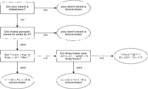 在使用B特派钱包或任何类似的金融应用时，若遇到一天内交易金额超出了预期，首先，不必惊慌。下面将提供一些可行的步骤与建议，供您参考。

### 如何处理B特派钱包一天卖多了钱的情况

1. 检查交易记录
首先，登录您的B特派钱包，查看交易记录。这是了解为什么一天内交易金额多于预期的第一步。检查您的账户是否有异常交易，是否存在重复交易或其他未授权交易。如果发现任何可疑活动，尽快采取行动。

2. 联系客服
如果您在交易记录中发现了异常，立即联系B特派钱包的客服。他们可以帮助您调查任何可疑的交易，并提供下一步的指导。记得保留所有相关的信息和证据，以帮助客服更快地解决问题。

3. 设置交易通知
为了避免未来同样的问题，建议开启交易通知功能。大多数金融应用都提供交易提醒，您可以及时获知每一笔交易的详情。这不仅可以帮助您监控账户，还能在出现异常时，第一时间采取措施。

4. 评估您的销售策略
如果您的业务模式出现了突然增长，导致一天内销售额增加，您需要评估您的销售策略。可能是有效的市场推广导致了销量上升。在这种情况下，您可以考虑制定一个合理的销售计划，避免未来因销售过于集中在某一天而导致的财务压力。

5. 考虑资金流动管理
如果一天内的收入过多，您可能需要更好地管理资金流动。评估现金流、支出和储蓄是否匹配，必要时调整预算，以合理分配资金。这有助于避免因资金集中而产生的财务风险。

6. 归档与报税
确保所有交易都有记录，包括额外的收入。这样在报税时，您可以准确地披露您的收入情况。与会计师或税务顾问沟通，确保遵循税务规定，避免未来的法律问题。

7. 思考长期发展
如果您的产品或服务在短时间内受到了极大的关注，考虑如何将这种热潮转化为长期的客户基础。制定长期的营销计划，而不仅仅是依靠短期的暴增销售。与客户建立稳固的关系，为未来的销售奠定基础。

### 结论

在日常使用B特派钱包时，保持警觉是非常重要的。遇到一天内销售额过高的情况时，不要紧张，理清思路，按照以上建议逐步解决问题。同时，借此机会审视自己的销售策略，从而为未来的稳定发展奠定基础。希望这些建议对您有所帮助。