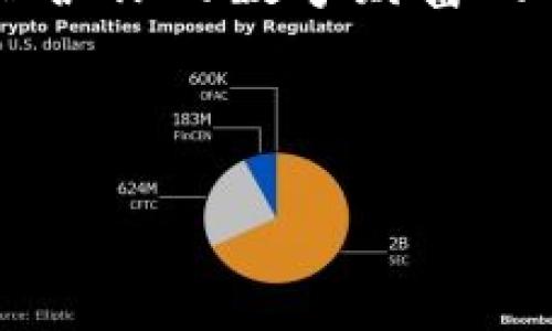如何联系BK钱包：全方位支持解答你的疑问

在数字货币时代，BK钱包作为一个广受欢迎的数字资产钱包，吸引了大量用户的关注。然而，当使用任何应用程序或服务时，难免会遇到一些问题。无论是关于如何安全使用钱包，还是账户遭遇了特定问题，及时联系BK钱包的客服都是解决问题的最佳途径。本文将为你详细介绍如何联系BK钱包的相关信息，并提供一些实用的建议，以确保你能迅速解决问题。

BK钱包的联系方式

首先，有多种途径可以联系BK钱包。它们包括电子邮件、在线客服、社交媒体及社区论坛等。下面，我们将一一介绍这些联系渠道。

电子邮件支持

BK钱包提供了电子邮件支持，用户可以通过发送电子邮件直接联系到客服团队。一般常见的问题、账户问题以及安全问题都可以通过电子邮件来解决。记得在邮件中详细描述你的问题，并提供你的账户相关信息（如安全问题、账户ID等），这将帮助客服更快地定位问题，提供有效帮助。

在线客服

BK钱包网站通常都会有在线客服功能。在你遇到问题时，可以及时与在线客服人员进行沟通。实时聊天的优势在于，你可以即刻获得反馈，问题得到快速解决。在使用在线客服时，保持礼貌和耐心是非常重要的，客服人员在高峰时段可能会比较繁忙。

社交媒体联系

社交媒体时代，BK钱包也在积极利用各大平台与用户互动。如果你在使用过程中遇到问题，不妨在他们的官方社交媒体账户上留言或私信。例如，通过Twitter、Telegram等使用的语言，描述你的问题，以吸引客服注意。有时候，社交媒体上的互动速度会更快。

社区论坛与用户支持

BK钱包社区论坛是另一个值得关注的联系渠道。在这里，用户不仅可以找到许多相似问题的解决方案，还可以从其他用户的经验中获得启示。用户之间的互动常常能够帮助解决一般性的问题。此外，官方也会定期在论坛上发布一些新动态和更新，保持用户的及时了解。

使用FAQ获取快速帮助

在联系BK钱包之前，建议先查阅其网站上的FAQ页面。大多数问题的答案已经在此列出，包括账户安全、充值提现以及遇到错误的信息等。这种方式可以节省时间，让你快速找到所需的信息。如果FAQ中没有解决你的问题，再考虑向客服咨询。

问题解决实例

为了更好地帮助如何联系BK钱包，下面我们将通过一个实例来说明。假设你在使用BK钱包时发现无法完成交易，可能是因为网络延迟或付款方式问题。首先检查你的网络连接，确保一切正常。如果问题依然存在，你应当采取以下步骤：

ol
    li检查BK钱包的FAQ页面，看看是否有类似问题的解答。/li
    li尝试使用在线客服进行实时沟通。/li
    li如果无法解决，可以选择发邮件，详细描述你的问题。/li
    li最后，如果依然得不到解决，去社区论坛发帖，向其他用户求助。/li
/ol

通过这样的步骤，通常都能较有效地解决问题。

预防措施，确保顺利使用BK钱包

为了避免日后在使用BK钱包时遇到问题，有些预防措施是值得注意的。首先，确保你使用的是BK钱包的最新版本，定期更新应用程序能够避免很多潜在的安全问题和漏洞。此外，对账户启用双重认证也是至关重要的，增加账户安全，降低被盗风险。同时，定期备份你的钱包信息，保持数据的安全性。

结语

在现代社会，数字资产的管理与安全显得尤为重要。无论你在使用BK钱包过程中遇到什么问题，及时寻求帮助都是解决的关键。通过电子邮件、在线客服、社交媒体以及社区论坛等多种方式，用户都能够获得及时有效的支持。记住，了解如何联系BK钱包，并利用好这些渠道，可以让你的数字货币管理更加轻松、安全。

希望本文对你在与BK钱包的联系中有所帮助，让你在使用数字资产钱包的过程中，体验到更加顺畅和满意的服务。无论是新用户还是老用户，掌握这些联系方法都将是维护你的数字财富的关键所在。

BK钱包, 联系BK钱包, 数字资产, 钱包客服/guanjianci 

如何联系BK钱包：全方位支持解答你的疑问