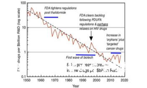 比特派转账慢？快速解决方案与技巧大汇总