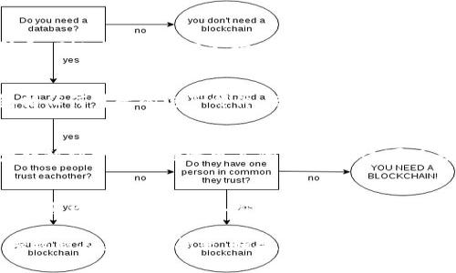 如果您发现 Bitpie 钱包的授权被他人更改，首先，请保持冷静。以下是建议的步骤，帮助您尽快应对这一情况：

立刻检查账户安全
首先，您需要迅速登录您的 Bitpie 账户，检查是否有任何未经授权的交易或更改。如果您能访问账户，请立即查看交易记录和资产余额。

重置密码
如果您发现任何异常情况，请立即重置密码。确保新的密码强度足够高，并避免使用与其他账户相同的密码。这一步骤非常重要，能够防止黑客进一步访问您的账户。

启用双重认证
在确保您的账户安全后，考虑启用双重认证（2FA）。这将增添一层额外的安全防护，即使密码被盗，攻击者也无法轻易访问您的账户。

联系 Bitpie 客服
如果您不能访问账户，或者在您的账户中发现异样操作，请立刻联系 Bitpie 的客户支持。他们可能会要求您提供一些身份验证信息，以确认您的身份。

记录所有相关信息
在处理此事务过程中，确保您记录下所有相关的信息和时间。这包括任何可疑的电子邮件、短信或通知。这些信息可能对您与客服的沟通、以及未来可能的法律步骤非常重要。

考虑资产转移
如果您的账户安全受到威胁，且您仍能访问原始账户，考虑将资产转移到一个安全性更高的钱包中。这可以是硬件钱包或是您信任的其他数字钱包。

学习并防范未来风险
最后，请花时间了解数字资产的安全性，学习如何识别潜在的网络钓鱼攻击和其他网络安全威胁。定期更新您的安全措施和认知，可以有效降低今后的风险。

以上是一些基本的应对方法，希望能帮助您更好地处理 Bitpie 授权被人更改的问题。如果您对安全性有更深入的需求，可以考虑寻求专业的网络安全服务。