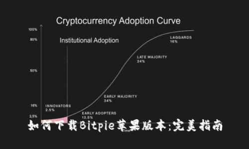 如何下载Bitpie苹果版本：完美指南