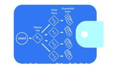 قدس如何安全地备份BitP