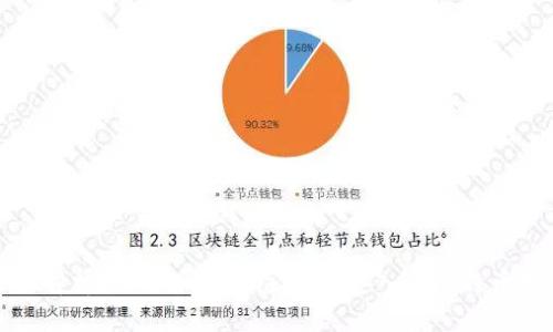 全面解析：比特派充值指南，快速入门比特币世界