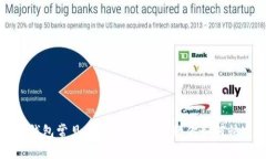 比特派钱包常见问题解决