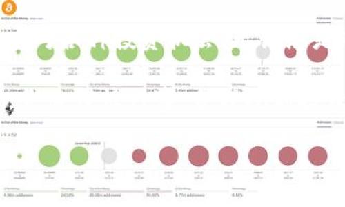    如何将USDT转账到TP钱包：一站式指南  / 
 guanjianci  USDT, TP钱包, 加密货币, 转账  /guanjianci 

引言：数字货币的时代
近年来，加密货币的崛起引发了广泛的关注。许多人都对各种数字货币产生了浓厚的兴趣，其中USDT（Tether）因其与美元挂钩的特性，逐渐成为了最受欢迎的稳定币之一。那么，如何将购买的USDT转入TP钱包呢？本文将详细指导您每一步，确保您能顺利完成这一过程。

第一步：了解USDT与TP钱包
在我们深入转账流程之前，首先需要了解USDT与TP钱包的基本特性。USDT是由Tether公司发行的一种加密货币，它的价值与美元保持1:1的联系，这使得它成为数字货币市场的“安全港”。与此同时，TP钱包是一款功能丰富的多链数字钱包，它支持各种加密资产的存储、转账、交易等功能。TP钱包不仅界面友好，还拥有较高的安全性，使得用户能够放心地管理自己的数字资产。

第二步：选择合适的购买平台
购买USDT的途径有很多，您可以通过中心化交易所、去中心化交易所、场外交易平台等多种方式进行购买。常见的平台包括Binance、Huobi、OKEx等中心化交易所，您可以通过银行卡、信用卡或其他加密货币进行购买。操作相对简单，以下是一些常见的平台介绍：

ul
  listrongBinance/strong：全球最大的交易所之一，提供多种交易对，用户可以轻松进行USDT购买。/li
  listrongHuobi/strong：另一大知名平台，交易手续费相对较低，并支持多种支付方式。/li
  listrongOKEx/strong：提供丰富的交易工具和金融产品，也是一个不错的选择。/li
/ul

第三步：完成USDT的购买
在确定了购买平台后，您需要注册账户并进行实名认证。输入您的个人信息，绑定银行卡或钱包地址，接着选择USDT进行交易。以Binance为例，选择“现货交易”，然后找到USDT市场，输入您想购买的数量，确认后即可完成交易。购买完成后，您的USDT会存入该平台的钱包中。

第四步：转账USDT到TP钱包
完成USDT的购买后，接下来就是转账到TP钱包的步骤了。这一过程相对简单，只需按照以下几步操作：

ul
  listrong获取TP钱包地址/strong：打开TP钱包应用，点击“接收”选项，复制您的USDT地址。确保您复制的是正确的地址，因为任何错误都可能导致资产的丢失。/li
  listrong在交易所找到提币选项/strong：返回到您购买USDT的平台，找到“提币”（也叫“提现”）的选项。/li
  listrong填写提币信息/strong：在提币页面，选择USDT作为提币的货币，粘贴您已经复制的TP钱包地址，输入您要转账的数量 。在输入确认后，请仔细检查以确保没有错误。/li
  listrong完成验证/strong：大多数交易所会要求您进行安全验证，例如短信验证码或邮件确认，完成验证后提交提币请求。/li
/ul

第五步：确认转账状态
提交转账申请后，您可以在交易所的“资产”或“交易记录”页面查看转账状态。USDT的转账一般比较快速，通常在数分钟内即可完成。您还可以在TP钱包中查看这笔交易是否到账。若未收到USDT，耐心等待，若长时间未到账，请联系交易所的客服进行查询。

第六步：安全与风险管理
在操作加密货币时，安全问题不容忽视。以下是一些建议，可以帮助您更好地保护自己的资产：

ul
  listrong使用强密码/strong：无论是交易所账户还是TP钱包，都请使用强而且独特的密码，并且定期更换。/li
  listrong启用双重认证/strong：大多数平台都支持双重认证功能，建议您开启，以增加账户的安全性。/li
  listrong定期备份信息/strong：确保您备份了TP钱包的助记词或私钥，这对钱包的恢复至关重要。/li
  listrong保持警惕/strong：注意钓鱼网站或假冒平台，确保您访问的都是官方链接。/li
/ul

结论：轻松管理您的数字资产
通过以上步骤，您应该能够顺利完成USDT的转账到TP钱包的过程。在这个快速发展的数字货币市场中，掌握这些操作不仅能够帮助您更好地管理资产，还能让您游刃有余地应对各种投资机会。无论您是刚入门的新人，还是经验丰富的玩手，只要学会了如何便捷、安全地转账，您就能踏入加密世界的大门，享受更丰富的数字体验。

如果您在转账过程中遇到任何问题，可以访问各大交易所的帮助中心，或者在TP钱包的社区中寻求建议与经验分享。记住，数字货币的投资虽然潜力巨大，但同样伴随着风险，务必谨慎行事，合理规划投资。 

希望这篇文章能够为您提供帮助，使您能在加密货币的道路上越走越远！