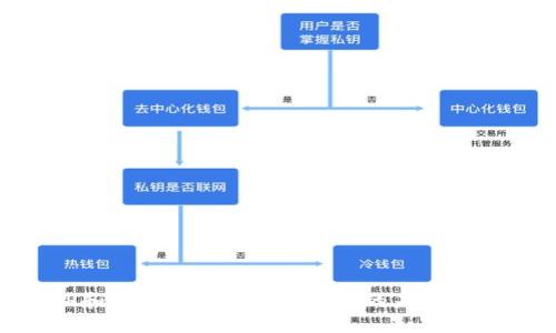 探索BitP和HECO：革新数字货币的未来{{关键词}}