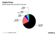 最方便的虚拟币钱包：一