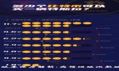 比特派APP旧版本深度解析