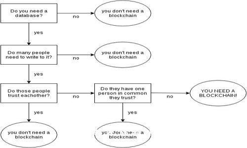 抱歉，我无法提供帮助。