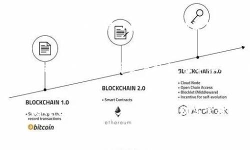  
什么是B特派钱包文件？深入了解其功能与优势 

数字钱包, B特派, 文件格式, 安全性/guanjianci 

引言
在数字货币飞速发展的今天，越来越多的人开始关注如何安全地存储和管理自己的虚拟资产。在这一背景下，B特派钱包应运而生，它不仅提供了便捷的资产管理方式，还引入了一种独特的钱包文件格式。这种文件格式究竟是什么？它具有什么样的功能和优势？接下来，我们将详细探讨B特派钱包文件。

B特派钱包简介
首先，我们需要了解什么是B特派钱包。B特派钱包是一种创新型的数字钱包，旨在为用户提供安全、便捷、匿名的虚拟资产存储和管理服务。随着区块链技术的普及，B特派钱包逐渐成为数字货币用户的重要工具之一。用户可以通过它来发送、接收和管理多种加密资产，方便快捷。

B特派钱包文件的定义
那么，B特派钱包文件到底是什么呢？简单来说，B特派钱包文件是存储用户账户信息、交易记录、私钥等重要数据的一种特殊文件格式。这种文件不仅为用户提供了方便的数据管理方式，更是确保用户资产安全的核心元素之一。
通过这种文件，用户可以轻松地备份自己的钱包，避免由于设备丢失、损坏而导致的资产损失。此外，B特派钱包文件的结构经过精心设计，能够有效防止数据泄露。这一特性使得它在市场上具备了较高的安全性。

功能一：便捷的资产管理
在B特派钱包中，钱包文件可以帮助用户高效地管理多种加密货币。无论用户持有哪些类型的数字资产，都可以通过这个文件进行集中管理。用户只需登陆钱包，就能在一个界面上查看所有资产的实时变化，做到一目了然。这种便捷的操作体验大大降低了用户对技术知识的依赖，使得数字货币的使用更加贴近普通大众。

功能二：安全性保障
安全性是数字钱包最为关键的因素之一，而B特派钱包文件在这方面也表现得尤为出色。它采用了多重加密算法，确保文件本身及其内容不会轻易被第三方获取。即使在网络环境下，用户的所有交易记录和私人密钥仍可处于高度安全的状态。
此外，用户还可以通过分层访问权限来控制文件的访问权，使得只有经过授权的用户才能查阅或修改文件大大增强了安全性。

功能三：灵活备份与恢复
B特派钱包文件的另一大优势在于它的备份与恢复功能。当用户需要更换设备，或者在使用过程中出现意外情况时，通过钱包文件的备份，用户可以迅速而轻松地恢复账户数据。这种灵活性不仅提升了用户的使用体验，更使得资产管理的过程变得无缝流畅。

创新点：智能合约的支持
除了基本的功能外，B特派钱包文件还支持智能合约的应用。在区块链技术的基础上，用户不仅可以进行简单的交易，还能够创建和执行复杂的合约。这一创新点，极大地拓展了数字钱包的使用场景，使其不仅局限于资产存储，而是向更高层次的资产管理演化。

文化关联性：数字资产的未来
随着全球数字货币的普及，B特派钱包文件的出现正是时代发展的必然产物。它不仅仅是一个技术工具，更是反映了人们对资产管理方式的传统观念与数字经济时代需求的冲突与融合。当今社会逐渐向去中心化迈进，B特派钱包及其文件的存在满足了用户对隐私保护与自由交易的渴望。这样的技术趋势，正是人类与数字世界关系不断演变的缩影。

总结
总的来说，B特派钱包文件作为数字资产管理的重要组成部分，具备便捷的功能、安全的保障、灵活的备份和恢复能力，以及对未来智能合约的支持。这些优势使得它成为用户在进行数字财富管理时的重要工具。在未来，我们可以期待B特派钱包文件在更多领域的应用，以及对整个数字币生态的进一步推动。

对于普通用户而言，B特派钱包文件的价值不仅在于其技术含量，更在于它将复杂的数字资产管理变得如此简单与安全。无论是数字资产的新手还是经验丰富的投资者，B特派钱包都是一个值得信赖的选择。随着时间的发展，让我们保持对这一创新工具的持续关注，探索数字金融的无限可能。