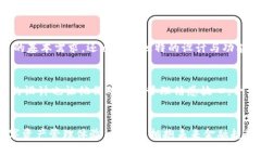   创新金融时代的B特派官