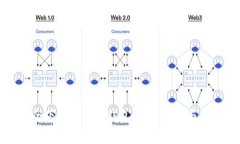 如何安全下载比特派钱包