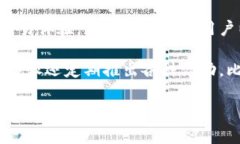 比特派（BitPie）是一个基