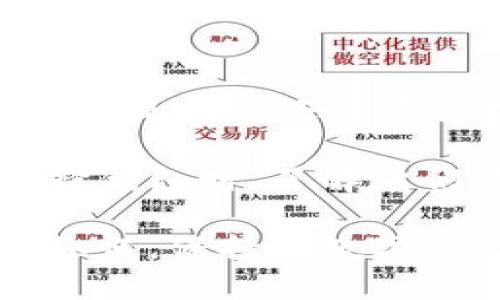  比特派数字钱包：多版本解析与特色比较 / 

 guanjianci 比特派, 数字钱包, 版本比较, 加密货币 /guanjianci 

比特派概述
比特派（Bitpie）作为一款广受欢迎的数字钱包，承载着众多用户的数字资产安全与管理需求。如今，随着加密货币市场的快速发展，越来越多的人开始关注这款钱包的不同版本及其独特功能。本文将深入探讨比特派的各个版本特点，帮助用户在选择数字货币钱包时，做出更符合自身需求的决策。

比特派的不同版本
比特派主要有三个不同版本，分别是：比特派移动版、比特派桌面版以及比特派网页端。这三个版本各有优劣，适用于不同的用户场景和需求。

1. 比特派移动版
在如今的移动互联网时代，比特派移动版成为了许多用户的首选。它针对手机用户进行了，方便随时随地管理数字资产。比特派移动版的界面简洁友好，操作流畅，用户可以轻松完成转账、收款等操作。

移动版钱包还支持多种主流的加密货币，如比特币、以太坊及USDT等。此外，为了确保资金安全，比特派移动版还增加了多重安全保护机制，包括指纹解锁、面部识别以及冷钱包备用等功能。这使得用户在户外或陌生环境中使用时，心里总是多了一份安全感。

2. 比特派桌面版
对于那些希望在大屏幕上进行更复杂操作的用户，比特派桌面版是不错的选择。其强大的数据处理能力和充足的显示空间，使得用户在查看交易记录或进行大额转账时，能够更加直观和高效。

桌面版除了保留了移动版的大部分功能外，还提供了一些专为动力用户设计的工具，比如文件导入、批量转账以及详细的市场分析工具等。用户不仅可以通过此版本安全地管理资产，还可以更深入地了解市场动态。

3. 比特派网页端
比特派的网页端则是针对频繁使用公共电脑或工作站的用户推出的解决方案。无论在哪台可以上网的电脑上，只要输入账户信息，用户便可以轻松访问自己的数字钱包。这种灵活性对于那些工作繁忙却仍希望管理资产的人来说，极其重要。

然而，要提醒的是，使用网页端时，一定要选择安全、可信的网络环境，以避免潜在的安全风险。此外，网页端也带有与移动版和桌面版相同的安全机制，确保用户的信息和资产不会受到侵害。

选择合适的版本
无论是移动版、桌面版还是网页端，各个版本都有其独特的特性和适用场景。用户在选择时，应根据自己的使用习惯、设备类型及安全需求来进行选择。

例如，若是经常外出并希望在手机上轻松管理资产，那么移动版无疑是一个理想的选择。而如果你在办公室或家中使用电脑较多，桌面版则提供了更大型的显示和便捷的操作体验。如果你需要在不同的场合下使用数字钱包，网页端会给予你最大的灵活性。

比特派的安全保障机制
安全是每个数字资产持有者最大的关切。比特派在这一点上做得非常到位，多个版本都具备了强大的安全保护措施。无论是哪种版本，用户在使用比特派时都能享受到冷钱包、双重身份验证等诸多安全设置。

尤其是在移动版中，用户可以为钱包设置强密码，并使用生物识别技术（如指纹与面部识别）来解锁，这无疑大大提高了安全性。此外，用户还可以定期备份钱包数据，以防遗失或损坏。

总结与展望
随着区块链技术的不断演进，数字货币的流行程度只增不减。比特派作为同行业中的佼佼者，将继续推出更新版本，以满足市场需求。无论用户是新手还是资深投资者，都能在比特派遇到适合自己的钱包版本。

通过上面的分析，我们可以知道，比特派有三个主要版本：移动版、桌面版和网页端。每个版本都为用户提供了不同的体验及功能选择。在选择钱包时，了解它们的特色、优势以及针对性，是非常重要的。

未来，比特派无疑将继续朝着更安全、更便捷的方向发展。同时，我们也期待它能推出更多创新型的功能，以面对瞬息万变的加密市场。无论如何，保持对数字资产的谨慎态度，合理使用钱包，始终是保护个人财产安全的关键所在。