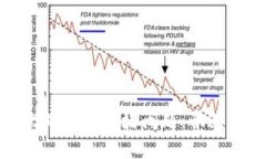 如何解决谷歌以太坊钱包