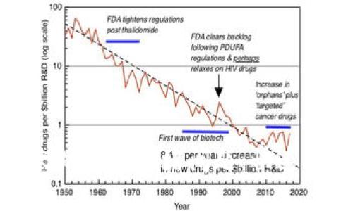 如何解决谷歌以太坊钱包拥堵问题：快速有效的方法与技巧