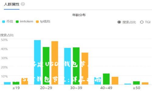 以下是关于“以太坊搭建USDT钱包节点”的详细介绍，包括和关键词。

如何搭建以太坊USDT钱包节点：详尽指南