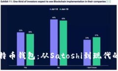 最早的比特币钱包：从S