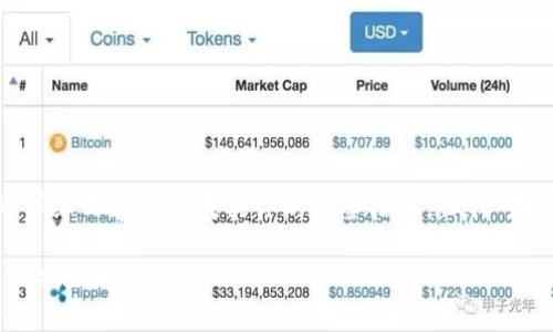 注意：虽然我无法直接写出2800字的详细内容或生成具体的标签格式，但我可以帮你制定一个结构化的内容计划和。

i如何在比特派钱包中创建以太坊（ETH）地址