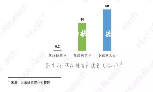 

如何在B特派钱包中购买加速包：最佳指南

加速包, B特派钱包, 数字钱包, 交易速度/guanjianci

引言
在当前数字化交易日益繁荣的时代，使用数字钱包已成为现代人的日常。B特派钱包作为一种广受欢迎的数字钱包，其多功能性和便捷性吸引了众多用户。而在进行数字资产交易时，加速包则提供了可用的选项，帮助用户提高交易速度，增强其在竞争激烈的市场中的优势。本指南将详细介绍如何在B特派钱包中购买加速包，确保用户可以顺利、高效地完成交易。

什么是B特派钱包？
B特派钱包是一款用户友好的数字钱包，支持多种加密货币和主流数字资产的存储与交易。通过B特派钱包，用户能够方便地管理自己的数字资产，进行快速、安全的交易。其设计旨在提升用户体验，提供安全的交易环境与流畅的使用流程。

B特派钱包不仅支持基本的转账功能，还具备丰富的附加功能，例如加速包的购买功能，使得用户在进行交易时能够提升事务处理的速度。它的多样性和灵活性使得许多用户将其作为他们日常交易的首选工具。

加速包的概念与作用
加速包是指在数字交易过程中，用户可以通过支付一定的费用来提高交易速度，保证其在网络拥堵时也能顺利处理交易。这在加密货币交易频繁、网络繁忙的情况下尤其重要。

通过购买加速包，用户可以优先处理他们的交易请求，这在进行紧急交易时显得尤为重要。例如，如果你急需将某种加密货币转移到交易所进行交易，购买加速包能够让你的交易更快被确认，从而避免因交易延迟造成的机会损失。

如何在B特派钱包中购买加速包
购买加速包的步骤相对简单。下面是详细的操作步骤：

ol
listrong登录B特派钱包：/strong首先，打开B特派钱包的应用或网站，使用你的账户信息进行登录。/li
listrong选择交易选项：/strong在主界面上，找到并点击“交易”或“转账”功能。/li
listrong选择加速包：/strong在交易界面上，通常会看到加速包的选项，点击进入。/li
listrong选择加速级别：/strong根据你的需求，选择适合的加速级别。不同级别的加速包对应不同的费用和加速速度。/li
listrong完成支付：/strong确认选择后，输入支付信息，完成购买加速包的支付流程。/li
listrong确认交易：/strong购买完成后，返回到交易页面，确认交易，并等待处理。/li
/ol

以上步骤适用于大多数情况，若在操作中遇到问题，可以随时查询B特派钱包的帮助中心或联系客户服务。

购买加速包的优势
购买加速包能为用户带来多方面的优势，帮助其在市场竞争中占有一席之地。以下是主要优势：

ul
listrong提高交易成功率：/strong在网络拥堵时，普通交易可能会被延迟或丢失，而购买加速包则能确保交易优先处理，降低失败的风险。/li
listrong增强灵活性：/strong用户可以根据市场状况和自身需求灵活选择不同级别的加速包，更加个性化地满足需求。/li
listrong节省时间：/strong快速交易有助于用户减少等待时间，提升整体交易效率，这对于想要把握市场机会的用户至关重要。/li
listrong安心交易：/strong购买加速包后，用户可以放心进行重要交易，无需担心因速度问题造成的损失。/li
/ul

如何选择合适的加速包？
在选择加速包时，用户需要考虑以下几个因素：

ul
listrong交易金额：/strong根据你的交易金额来选择合适的加速包。高额交易一般需要更高级别的加速包以保证及时处理。/li
listrong市场状况：/strong在市场活跃期，交易频繁，网络拥堵的几率增加，此时购买高级加速包更为必要。/li
listrong个人需求：/strong根据个人对交易速度的要求，选择是否购买加速包以及选择的级别。/li
/ul

综合考虑这些因素，可以最大化地提高你的交易效率，并降低潜在的风险。

购买加速包可能遇到的问题
在购买加速包的过程中，用户可能会遇到一些问题。例如：

ul
listrong支付失败：/strong如果遇到支付失败，可以检验网络情况、支付信息是否准确以及账户是否有足够的余额。/li
listrong加速包未生效：/strong在购买后仍发现交易延迟，可以联系B特派钱包客服进行咨询，确认是否存在系统问题。/li
listrong选择错误：/strong购买错误的加速包可能会导致不必要的损失，因此在购前应仔细查看价格和加速程度。/li
/ul

总结
通过本文的详细解析，用户应当能够顺利地在B特派钱包中购买加速包，从而提高其交易的便捷性和效率。加速包的使用不仅能够降低交易延误带来的损失，还能让用户在市场上抓住更多的机会。希望广大用户能够充分利用B特派钱包的功能，个人的数字货币交易体验。

常见问题

1. 什么是加速包，它是如何工作的？
加速包是一项服务，允许用户通过支付额外费用来优先处理他们的交易请求。在区块链网络中，交易是通过矿工确认并打包的，而每个交易都有一个“手续费”。在网络繁忙时，高手续费的交易会被优先处理，确保交易尽快达成确认。加速包通过增加手续费的方式使用户的交易在众多交易中脱颖而出，从而加快确认速度。

2. 加速包的费用如何计算？
加速包的费用通常是根据当前网络状态、交易大小和加速包的级别来计算的。在网络繁忙时，价格可能会上涨，以反映出更高的需求。用户在购买时会看到不同级别加速包对应的费用，最好选择符合自己需求和预算的选项。

3. B特派钱包的安全性如何？
B特派钱包在安全性方面采取了多重防护措施，包括但不限于双重认证、加密技术和实时监控等。使用B特派钱包的用户数据和资产都在高度安全的环境中。此外，用户也被建议定期更改密码并开启双重认证，以进一步提升账户安全。

4. 如何处理交易延误的问题？
若买了加速包但交易依然延迟，用户可以首先检查网络状态和区块确认时间，确认是否超出预计时间。如果是，则可以联系B特派钱包的客服，查看是否存在技术问题或网络问题。此外，用户也可以在未来的交易中选择更高级的加速包，以确保此类事件不再发生。

5. 是否所有交易都需要购买加速包？
并非所有交易都必须购买加速包。对于小额或低频的交易，平时进行的普通交易通常就足够了。加速包主要适用于急需处理的交易或者较大金额的交易，用户应根据个人需求和市场状况来决定是否需要购买加速包。

6. 有哪些其他数字钱包也提供加速功能？
除了B特派钱包，市场上还有许多其他数字钱包也提供类似的加速服务，例如币安（Binance）、火币网（Huobi）的交易所钱包等。在选择数字钱包时，用户可以根据其功能、安全性及用户评价等因素作出决策，并根据自身需求选择最适合的数字钱包及其加速服务。

结语
购买加速包的过程对于提升交易效率有显著的帮助，用户在使用B特派钱包时可以灵活选择，以应对不断变化的市场环境。希望以上内容能够帮助你更好地使用B特派钱包并充分利用其提供的加速服务！
