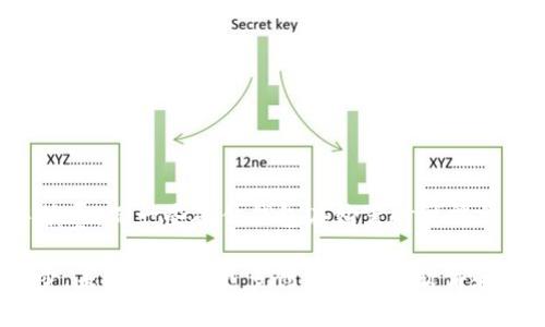 如何选择最适合的虚拟币钱包游戏软件：全面指南与推荐

虚拟币钱包, 游戏软件, 加密货币, 钱包选择/guanjianci

随着加密货币的迅猛发展，虚拟币钱包作为存储、管理和使用数字资产的重要工具，已经吸引了越来越多的用户和游戏开发者的关注。特别是在游戏领域，许多游戏软件开始引入虚拟币钱包，以支持虚拟资产的购买、交易和存储。本篇文章将深入探讨虚拟币钱包的种类、功能，以及一些受欢迎的游戏软件，同时回答一些常见问题，帮助用户做出明智的选择。

什么是虚拟币钱包?
虚拟币钱包是一种用于存储和管理数字货币的应用程序或设备。与传统钱包不同，虚拟币钱包以数字方式存储用户的私钥和公钥。这些密钥是用户访问和交易他们的加密货币的必需工具。虚拟币钱包可分为热钱包（在线钱包）和冷钱包（离线钱包），用户可以根据自身的需求选择合适的方式。

虚拟币钱包的类型
虚拟币钱包可大致分为以下几类：
ul
    listrong在线钱包：/strong这是通过互联网访问的钱包，用户可以随时随地使用。这类钱包使用方便，但安全性较低。/li
    listrong桌面钱包：/strong用户需要下载软件到本地计算机。这类钱包相对安全，但也容易受到恶意软件的攻击。/li
    listrong移动钱包：/strong专为手机设备设计，可以轻松进行交易。移动钱包使用普及率高，但重要数据仍需备份。/li
    listrong硬件钱包：/strong一种物理设备，用于全面保护用户的私钥，是目前最安全的选择，适合长期存储。/li
/ul

虚拟币钱包在游戏软件中的应用
在越来越多的游戏中，虚拟币钱包被用于存储游戏内的虚拟货币或数字资产。玩家可以通过钱包购买装备、道具或直接交易。此外，某些游戏还支持通过虚拟币钱包进行NFT（非同质化代币）的交易。

常见的虚拟币钱包游戏软件
以下是一些知名的虚拟币钱包游戏软件：
ul
    listrongAxie Infinity：/strong这是一款基于以太坊区块链的游戏，玩家可以收集、养成和对战可爱的生物Axies。它支持Metamask等虚拟币钱包，玩家可以轻松管理他们的资产。/li
    listrongDecentraland：/strong这是一个虚拟现实平台，允许用户创建、体验和货币化内容。用户可以通过MetaMask等钱包购买土地、道具和其他虚拟资产。/li
    listrongCryptoKitties：/strong作为最早的区块链游戏之一，玩家可以购买、繁殖和交易虚拟猫。它也是基于以太坊，用户需要通过相应的钱包进行交易。/li
    listrongThe Sandbox：/strong这是一个虚拟世界游戏，玩家可以创造和货币化游戏体验。它支持多种虚拟币钱包，玩家可以使用它们购买土地、资产等。/li
/ul

使用虚拟币钱包的优势
使用虚拟币钱包进行游戏的最大优势在于：
ul
    listrong安全性：/strong虚拟币钱包提供高水平的安全性，尤其是硬件钱包，能够有效保护用户的资产。/li
    listrong便捷性：/strong用户可以轻松进行交易，随时随地管理他们的数字资产。/li
    listrong去中心化：/strong通过去中心化的方式，玩家可以拥有真正的资产所有权，而不是只是游戏公司旗下的物品。/li
    listrong交易透明：/strong区块链技术使所有的交易都能追溯，增强了交易的透明度和信任度。/li
/ul

常见问题解答

1. 我应该选择哪种虚拟币钱包?
选择虚拟币钱包时，用户应考虑多个因素，包括安全性、易用性、支持的币种、费用、以及是否适合自己的使用场景。若用户需要长期存储资产，硬件钱包是一个理想的选择；若需要频繁交易，移动钱包或在线钱包可能更加便捷。在决定之前，最好先了解每种钱包的优缺点，再作选择。

2. 游戏中的虚拟币如何实现价值?
游戏中的虚拟币通常通过市场供需关系来实现其价值。例如，在Axie Infinity中，玩家可以通过战斗和繁殖获得Axies并出售，从而在现实中获取法币。此外，许多游戏中的虚拟币与现实世界的法币形成兑换关系，使其具备真实的经济价值。游戏中用户的投入、热情以及其他因素，都会对虚拟币的价值产生显著影响。

3. 如何安全使用虚拟币钱包?
安全使用虚拟币钱包的关键在于以下几点：
ul
    listrong备份私钥：/strong无论是使用热钱包还是冷钱包，用户都必须备份好自己的私钥和助记词，以确保在设备丢失的情况下仍能找回资产。/li
    listrong启用双重验证：/strong使用支持双重验证的虚拟币钱包，可以增加账户的安全性。/li
    listrong安装防病毒软件：/strong时刻保持设备安全，避免恶意软件对钱包的攻击。/li
    listrong定期更新：/strong确保钱包软件为最新版本，以防止安全漏洞。/li
/ul

4. 如何选择适合我的游戏软件?
选择适合的游戏软件，可以从多个角度进行考量：游戏类型（如益智、角色扮演等）、游戏社区的活跃程度、游戏的更新频率、开发团队的声誉等。此外，也可以关注游戏的经济系统，了解游戏中的虚拟币是否具有实际价值，玩家是否能通过游戏获得收益。

5. 我怎么才能买到更多的游戏内虚拟币?
通常玩家可以通过以下几种方式获取游戏内虚拟币：
ul
    listrong完成任务：/strong许多游戏提供任务或挑战，完成后即可获得虚拟币奖励。/li
    listrong参与活动：/strong在特定的节日或活动期间，游戏会有额外的虚拟币发放，玩家可以积极参与。/li
    listrong直接购买：/strong某些游戏允许玩家直接用法币购买虚拟币。/li
    listrong交易市场：/strong在一些去中心化交易所或游戏交易市场上，玩家可以通过交易获得虚拟币。/li
/ul

6. 虚拟币钱包的费用是怎样的?
虚拟币钱包的费用通常取决于多个因素，包括存款、提现、转账等。而这些费用也可能因不同的钱包而异。例如，在使用在线钱包时，某些平台可能会收取交易手续费，而一些硬件钱包在购置时可能会有固定的成本。此外，用户还需考虑加密货币的网络费用，这也是用户在进行交易时需要支付的额外费用。

总之，选择适合自己的虚拟币钱包和游戏软件至关重要。希望本文能够为您在选择和使用虚拟币钱包时提供一些有用的信息和指导。同时，随着技术的不断进步，未来将会有更多创新的游戏软件和钱包应用面世，玩家应该时刻关注行业动态，做出最优决策。