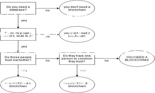 关于“b特派”的下载问题，可能涉及多个不同层面的信息。首先，我们可以探讨一些关于应用的背景信息、下载的问题、可能的解决方案以及用户的反馈。接下来，我将为您提供关于这个问题的一些详细讨论段落。 

### 应用背景
b特派是一款广泛应用于日常工作的移动应用，其主要功能包括任务管理、信息分享、以及团队协作等。然而，像许多应用程序一样，其可用性可能会受到多种因素的影响，例如应用更新、软件兼容性以及服务器维护等。

### 1. 应用下载问题的现状
随着技术的不断进步和应用程序的持续更新，某些应用可能会在更高的版本更新后被下架或不再支持旧版本的下载。这可能是由于安全隐患、防止重复软件及维护成本等原因。

### 2. 下载无法进行的常见原因
如果您在尝试下载b特派时遇到问题，可能是由于以下几个原因：
ul
  listrong应用下架：/strong由于技术更新或者公司战略调整，某些应用可能在特定平台上被临时或永久下架。/li
  listrong平台限制：/strong有些应用在特定国家或地区的相关法律法规下可能无法下载或使用。/li
  listrong用户设备兼容性：/strong您的设备可能不兼容新版本的软件，因此无法进行下载。/li
  listrong网络连接问题：/strong如果您在下载过程中遇到网络不稳定或中断的问题，也会导致下载失败。/li
/ul

### 3. 如何解决下载问题
如果您发现无法下载b特派应用，以下是一些可能的解决方案：
ul
  listrong检查应用商店状态：/strong访问所用设备的应用商店，查看b特派应用的状态，确认其是否仍在架上。/li
  listrong访问官方网站：/strong有时，应用的官方网站会直接提供下载链接或相关信息。/li
  listrong查看社交媒体和论坛：/strong通过社交网络和技术论坛了解其他用户的反馈和解决方案。/li
  listrong联系客服：/strong如果遇到长期的问题，可以尝试联系b特派的客户服务团队以获取帮助。/li
/ul

### 4. 用户体验与反馈
用户对b特派的体验和反馈对其未来的发展至关重要。定期查看用户评论和评分可以帮助新用户了解该应用的功能和潜在问题。同时，开发团队也会基于这些反馈进行更新和改进。

### 5. 未来更新的预期
尽管b特派当前可能无法下载，开发团队可能会在未来进行重大更新，从而提升用户体验和应用性能。因此，建议关注相关的应用新闻和更新，以便及时获取信息。

### 6. 相关问题讨论
以下是与“b特派现在不能下载了吗”相关的六个问题及其深入讨论：

#### 1. b特派能否被重新下载或更新？
这一问题涉及到应用持续运营的可能性。如果该应用因更新而暂时下架，通常会在开发团队完成相关维护后重新提供下载。用户需要关注官方渠道以获取最新信息。

#### 2. b特派的替代应用有哪些？
在无法下载b特派的情况下，用户可以考虑使用类似的应用程序来替代。比如，应用可以包括各种项目管理工具、协作软件等，这些替代应用往往能提供类似功能，满足用户需求。

#### 3. 如何处理下载失败的问题？
对于下载失败的情况，用户可以尝试重新启动设备、更新软件版本、清理缓存等常规解决方法。此外，保持网络连接稳定也极为重要。

#### 4. 如果b特派停止服务，用户数据该如何处理？
在停服情况下，用户需要提前备份数据。开发方通常会提供数据导出功能，允许用户保存个人信息和任务记录，以避免数据损失的问题。

#### 5. b特派的用户反馈和改进建议有哪些？
用户反馈是应用改进的重要依据。开发者可以通过用户的意见收集功能、使用问卷等形式了解用户的需求，进而在后续的更新中修复bug、添加新功能，提升整体体验。

#### 6. 如何密切关注b特派的最新动态？
关注b特派的官方社交媒体油、网站更新及技术论坛信息，可以帮助用户及时获取有关应用状态的重要信息。同时，加入相关的用户群组也有助于与他人分享经验和获取建议。

以上内容涵盖了关于“b特派现在不能下载了吗”的各个方面，希望能对您有所帮助。如果还有其他疑问，欢迎随时讨论。