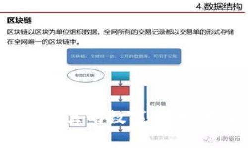 全面解析区块链钱包里的数字货币：类型、功能与安全性