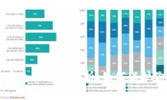 虚拟币钱包安全性全面解