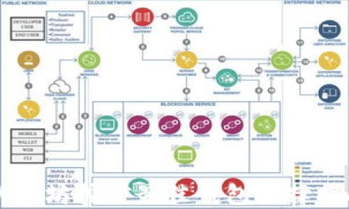 
以太坊挖矿最佳钱包选择指南