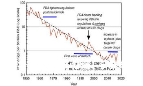 比特派钱包支持狗狗币存储吗？全面分析与使用指南
