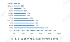   比特派官网首页登录指南